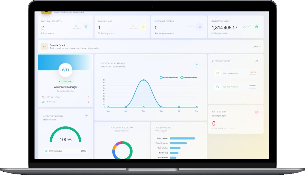SuiteOne ERP warehouse dashboard